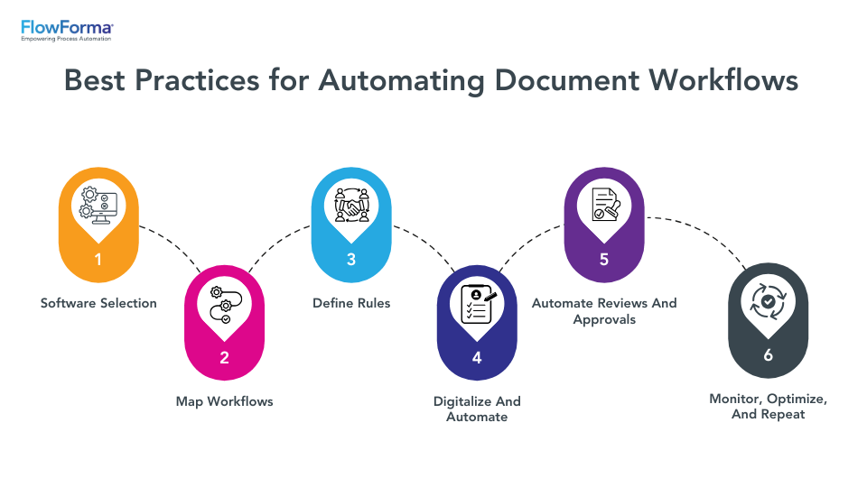 Automating Business Practices Datascan Document Services - Download Incredible Sunset Pattern | Desktop